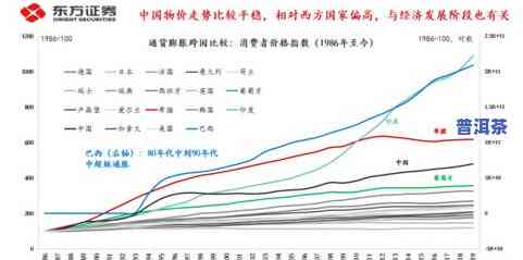 普洱茶增值幅度有多大？探讨其升值空间与潜力