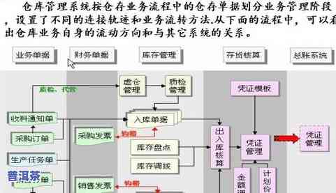 普洱茶退仓：含义、流程及所需时间，详解湿仓退仓