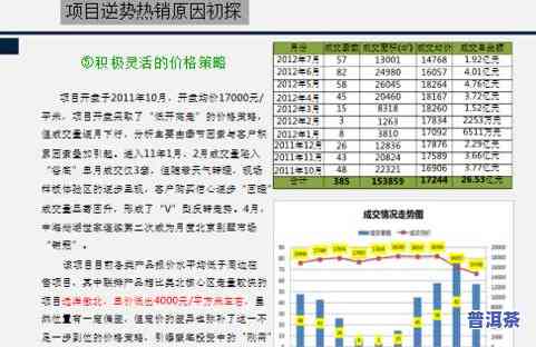 竹叶青茶叶目标市场分析报告：深度解析与市场定位