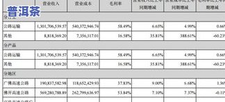 大西南茶叶市场地址、进货信息、营业时间及评价全知道