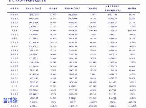 普洱茶一般几克：标准泡法与更佳用量解析