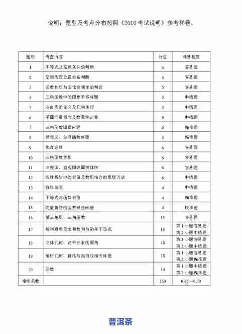 国营茶厂编号一览表：编号4及各代号解析