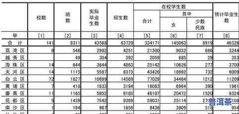 国营茶厂编号一览表：编号4及各代号解析