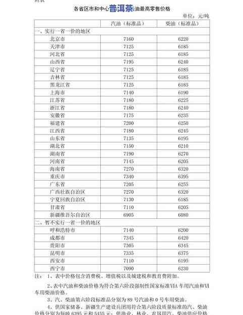 郑州国香茶城茶水价格全览：包括价格表、查询方式及联系方式