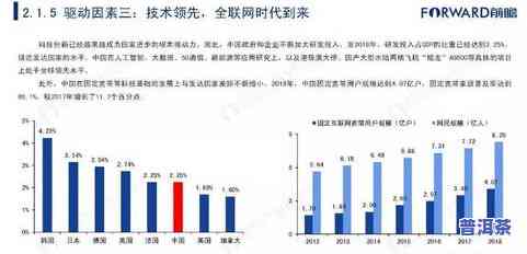 2019年普洱茶崩盘原因及趋势分析