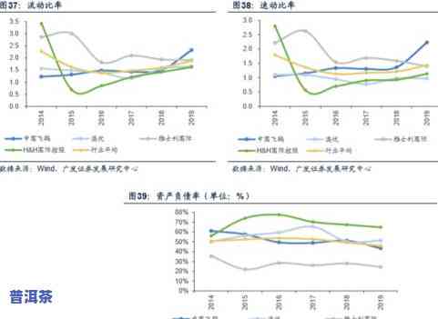 2019年普洱茶崩盘原因及趋势分析