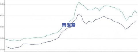 2019年普洱茶崩盘原因及趋势分析