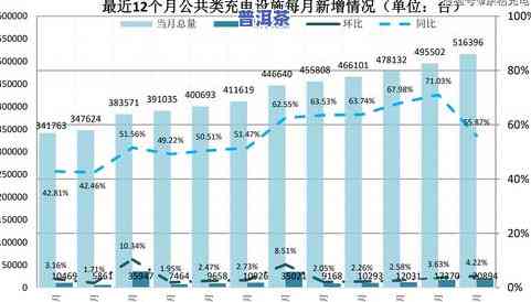 2019年普洱茶崩盘原因及趋势分析