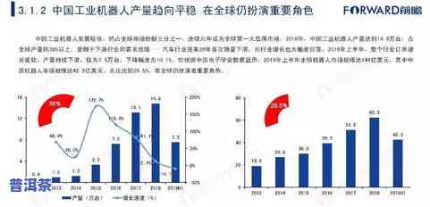 2019年普洱茶崩盘原因及趋势分析