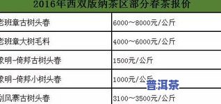 普洱茶保存价值：年限、高低及其影响因素全解析