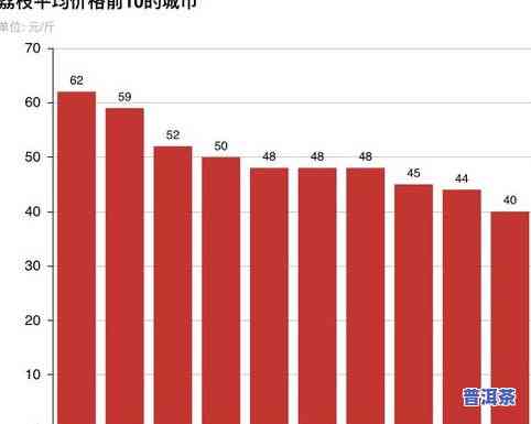 淘宝普洱茶目标价及销量排名揭秘：为什么价格差距如此之大？