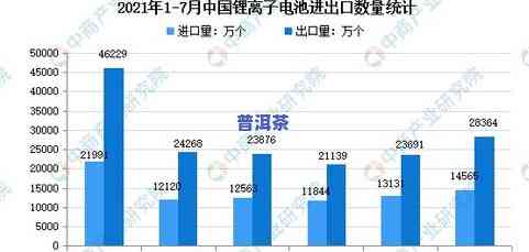 深度解析：国内普洱茶发展现状与市场趋势