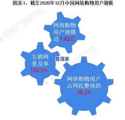 国内普洱茶市场：分布、现状与深度分析