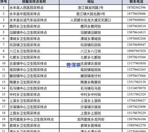 玉林市普洱茶批发部电话地址及销量情况