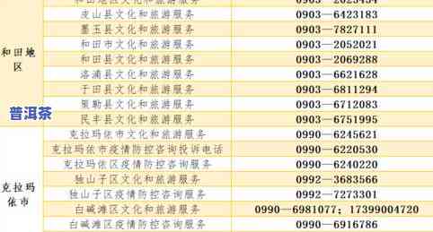 玉林市普洱茶批发部电话地址及销量情况