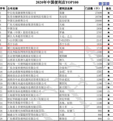 青岛利客来超市营业时间表及连锁配送公司介绍