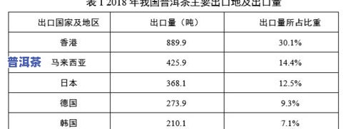 福今普洱茶价格：最新报价、行情走势及官网查询