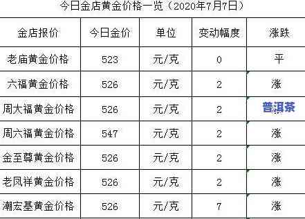 福今普洱茶行情报价网：最新价格查询与行情分析