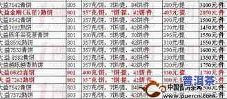 仙仙普洱茶官网价格表：最新官方售价与查询方法