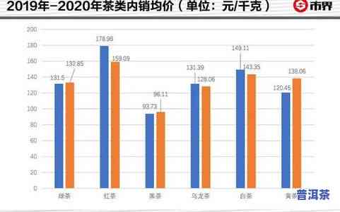 十大普洱茶最新排名：云牧、7542等入选，揭示茶叶市场趋势