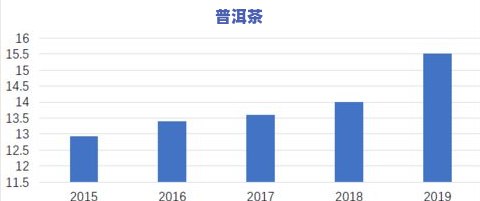 十大普洱茶最新排名：云牧、7542等入选，揭示茶叶市场趋势