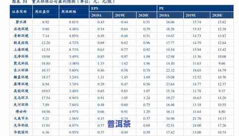 十大普洱茶最新排名：云牧、7542等入选，揭示茶叶市场趋势