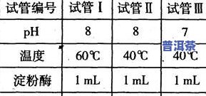 云南神韵普洱茶饼价格及勐普神韵高山有机茶介绍