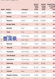 古树普洱茶排名前十：权威榜单揭晓，带你了解更具价值的十款古树普洱茶