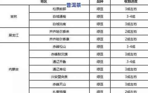 普洱茶库存疑问：高库存量、不敢降价，怎样破局？