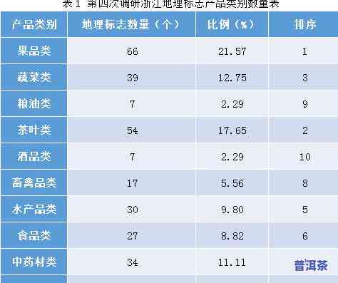 云南广隆茶厂官网：最新招聘信息、产品价格全览