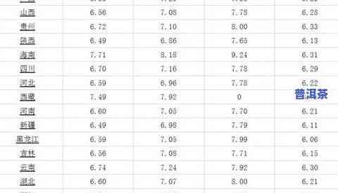 今大福普洱茶收藏价值：高吗？怎样评价？价格查询表