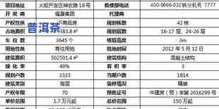 今大福普洱茶收藏价值：高吗？如何评价？价格查询表