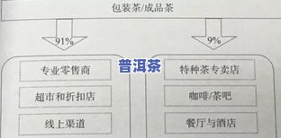 峨眉山卖茶叶的市场地址及联系方法全攻略