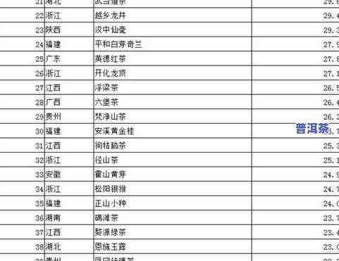 最新普洱茶老同志价格查询及收藏价值评估