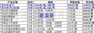 华祥苑普洱茶价格查询：357克及其他规格的价格表