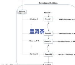 普洱茶的概念及定义：特征与特点解析