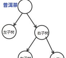 普洱茶的概念及定义：特征与特点解析