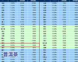 陕西普洱茶十大名牌：2015年度排名与推荐