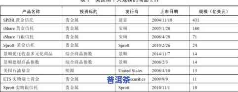 庆丰祥普洱档次？一文了解庆丰祥普洱怎么样、价格表及信息