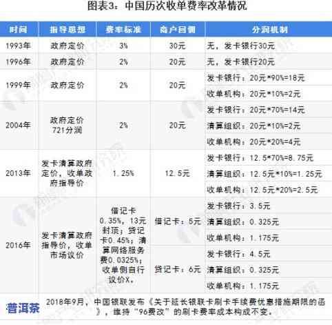 庆丰祥普洱档次？一文了解庆丰祥普洱怎么样、价格表及信息