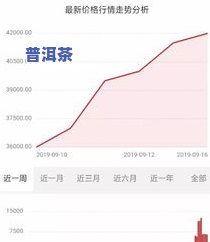 普洱宝塔茶价格及图片全览，了解其市场行情与价值