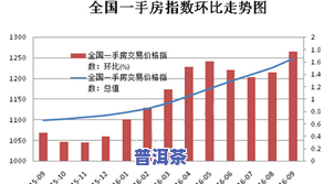 普洱宝塔茶价格及图片全览，了解其市场行情与价值