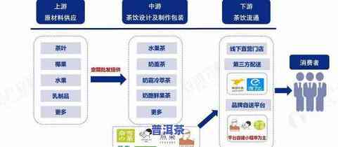 普洱茶进货渠道：哪里有可靠的供应商？