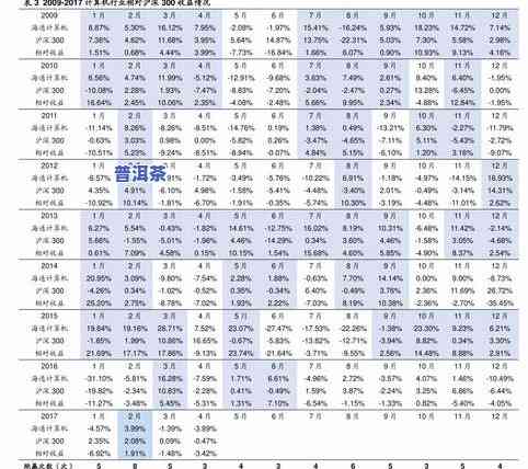 小青柑普洱茶价格一览表：详细价格、图片信息一网打尽！