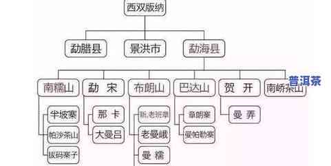 普洱茶核心-普洱茶核心产区