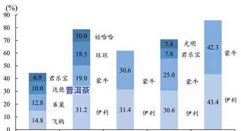 锡兰拼配茶的主要成分及做奶茶比例全解析