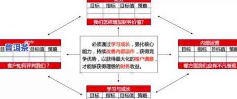 普洱茶的九种现状分析图解：深度解析与发展前景