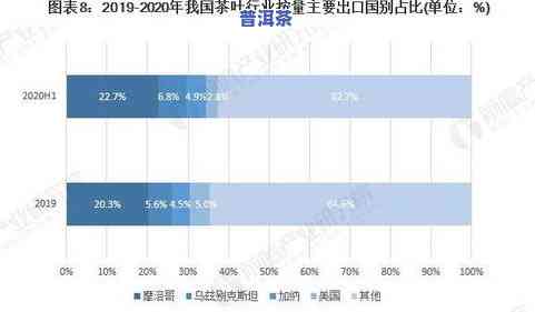 普洱茶的发展现状、问题与前景探析