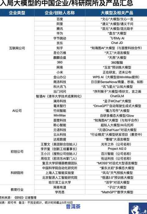 大益六星大白菜：价格、等级全方位解析