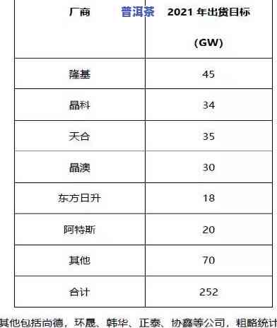 大益六星大白菜：价格、等级全方位解析